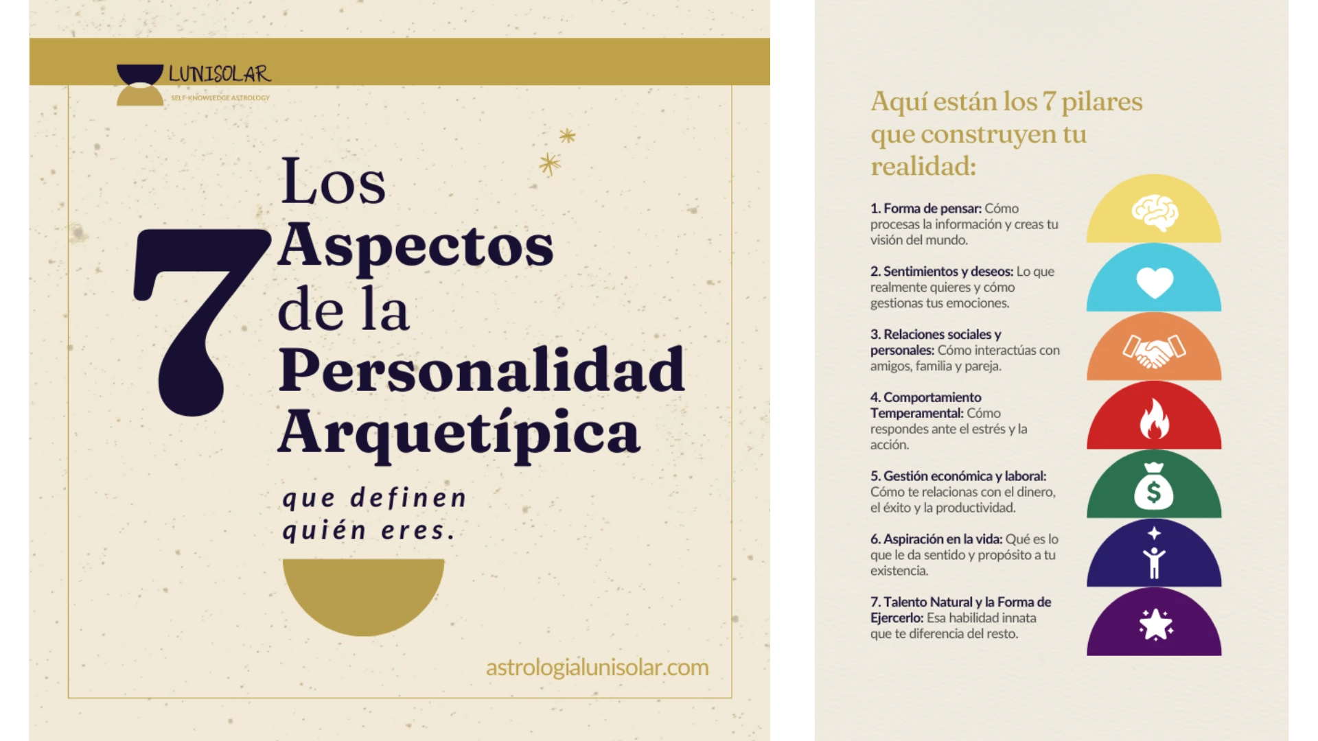 Infografía detallando los 7 Aspectos de la Personalidad Arquetípica incluidos en la guía descargable. Enumera: Forma de pensar, Sentimientos, Relaciones, Temperamento, Gestión económica, Aspiración y Talento Natural.
